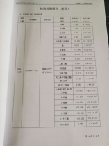 泰尊公司環境檢測